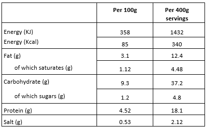 Nutritional_Sheperd_pie
