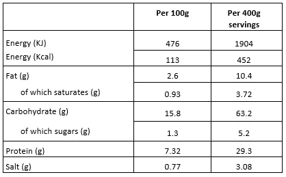 Nutritional_macaroni
