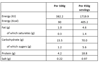 Nutrizional_spaghetti
