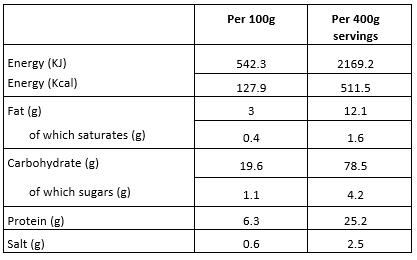 Piri-Piri_nutritional_info